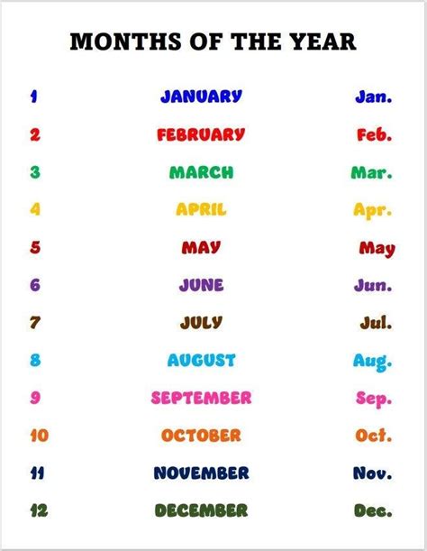 cat food 0 12 months