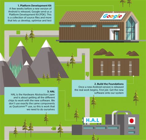 Image result for Update Information Design Android