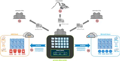 When Data Protection and Recovery is More Than Just Backup