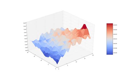 Image result for Inverse Variance