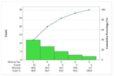 Image result for Flowchart in Coding Example