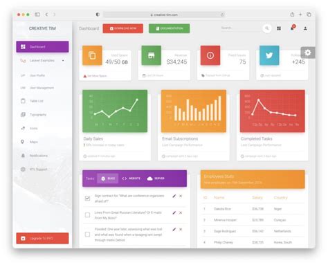 Best JavaScript Framework for Dashboards 的图像结果