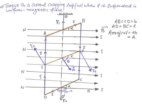 Handwritten Physics Notes for Students in India