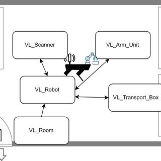 General algebraic modeling system Tutorial 的图像结果
