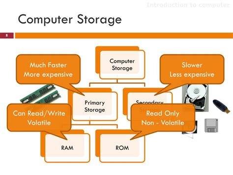 Computer Introduction Program 的图像结果