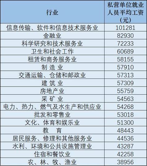 桂林基本工资2022 桂林平均工资【桂聘】
