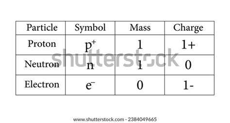 Atom Subatomic Particles 的图像结果