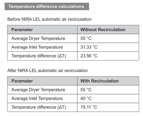 Balaji Multiflex reduces energy costs with NIRA LEL: A Case Study - THE ...