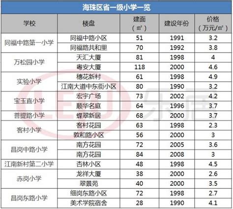 北京最优质公立学校和学区房一览表，快看你家附近有没有？ - 知乎