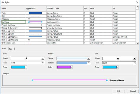 Image result for MS Project Format Bar Styles