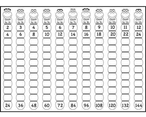 Image result for Multiplication Table 1-10
