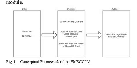 PIR Sensor Camera 的图像结果