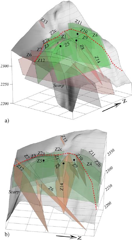 Block Model Example 的图像结果