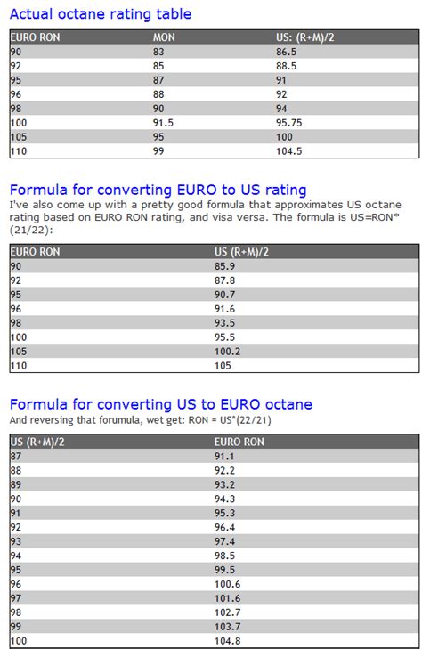 Image result for Compression Ratio and Octane Rating Chart