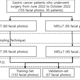Machine Learning Model Figure 的图像结果