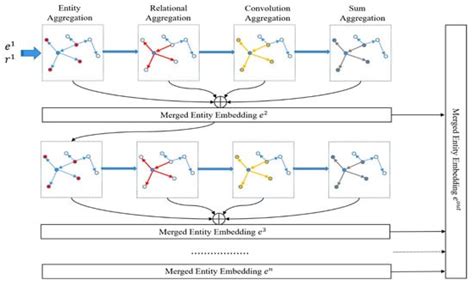 MSEN: A Multi-Scale Evolutionary Network for Modeling the Evolution of ...