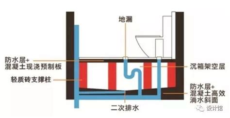 卫生间防水、二次排水注意事项丨装修日记 - 知乎