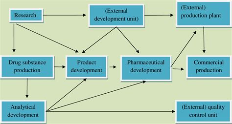 Image result for Technology Transfer Examples
