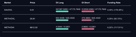 Testnet Overlay V1 — Тестируем торги — Teletype