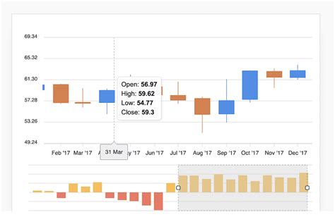 Image result for Visualize a JavaScript API