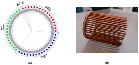 Concept, Feasibility of Cylindrical Bar Winding for Low Voltage ...