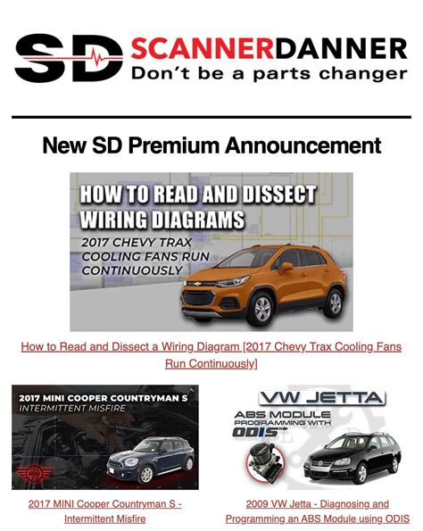 Image result for Scannerdanner Premium