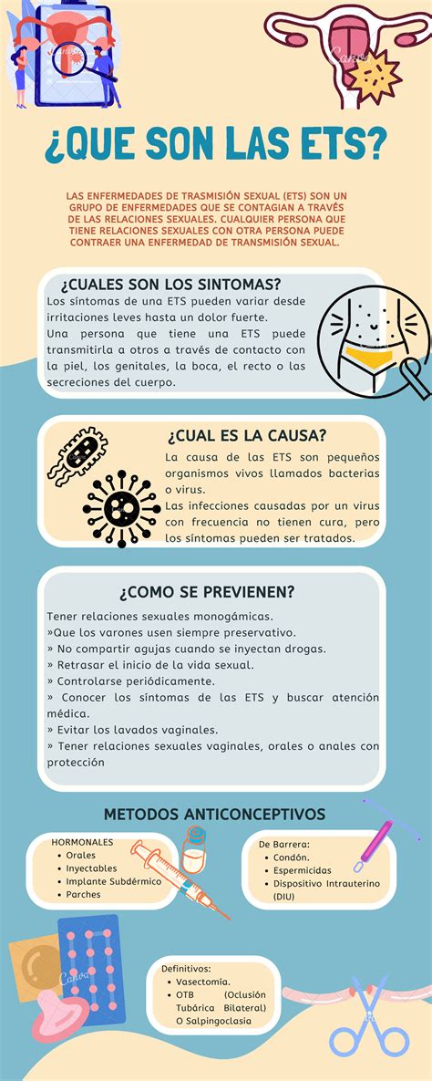 Infográfia - ¿Qué son las ETS? - Tener relaciones sexuales monogámicas ...