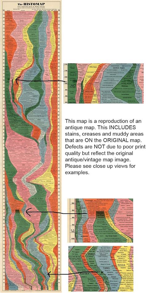 Buy Histomap 4,000 Years of World History on One Print - Ancient ...