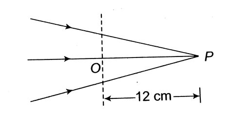 Figure given below shows a beam of light converging at point `P.` When ...