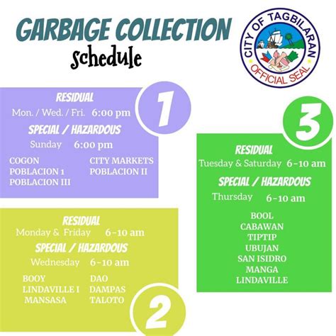 Image result for Garbage Collection