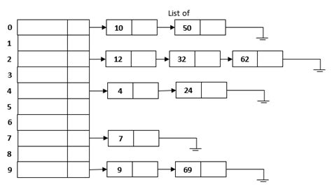Question-5-c-OR | Data Structure - 2130702 - Paper Solution for the GTU ...