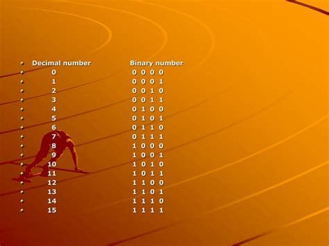 Conversion Between Number Systems 的图像结果