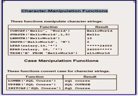 Image result for Oracle SQL Helper