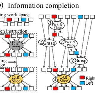 Algorithm Cooking/Recipe 的图像结果