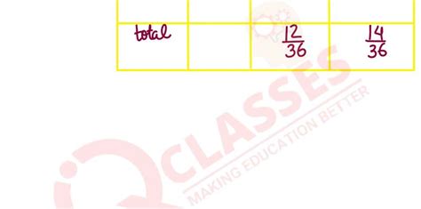 Probability of Class 12 Oly Important Topics 的图像结果
