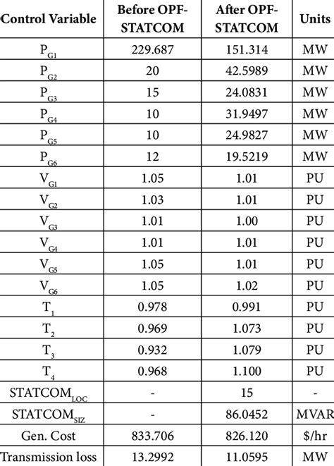 Image result for Cimplicity with Control Variables