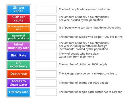 Development Indicators Geography 的图像结果