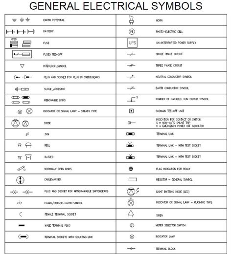 Using Electrical Symbols 的图像结果