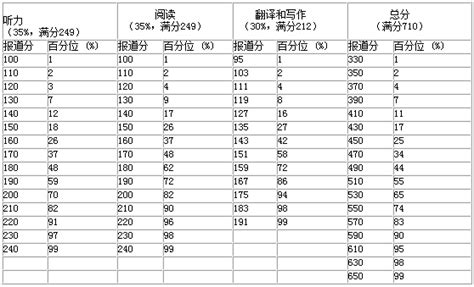 中国0-18岁儿童青少年身高、体重百分位数值表和标准差单位数值表-京东健康