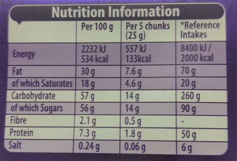 Milklab Dairy Milk Nutrition Facts at Ruben Lefebvre blog
