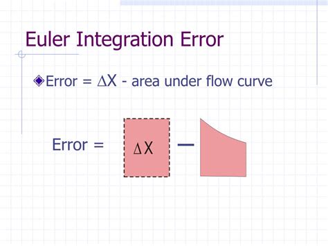 Image result for Methods of Integration