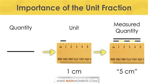 Image result for Unit of Operations Math