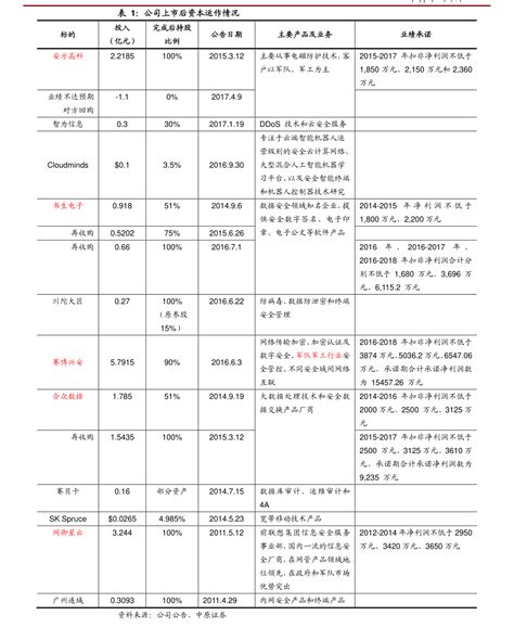 大成2022基金净值查询有分红(6月16日世纪天鸿涨8.18%，大成360互联网+大数据100A基金重仓该股) - 121玩转副业网