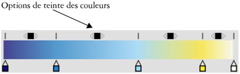 Corel Painter Aide | Modification des dégradés