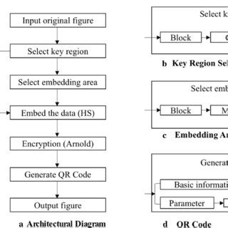 Example of General Structure Data 的图像结果