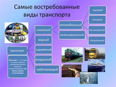 Виды транспорта - презентация онлайн