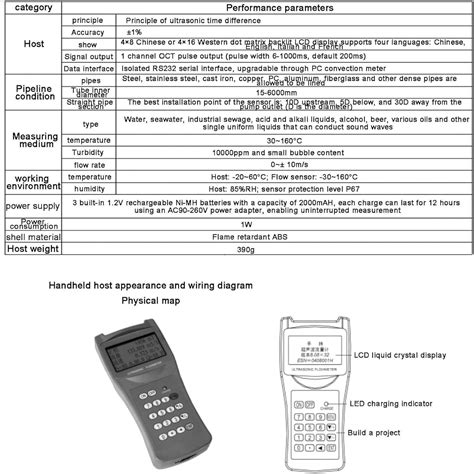 NYMFEA Handheld Ultrasonic Flowmeter Clamp On Flow India | Ubuy