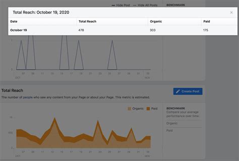 Image result for How to Use Facebook Analytics