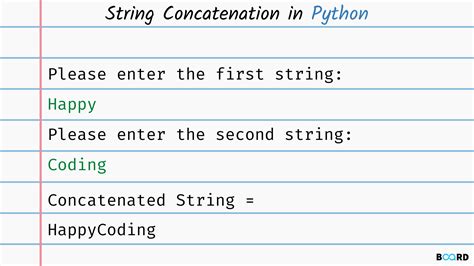 String Concatenation Examples 的图像结果