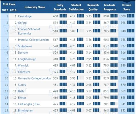 英国哪些大学留学生最多？2021英国国际学生统计数据 - 知乎